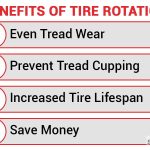 Maximizing Tire Lifespan, Incredible Benefits of Tire Rotation benefits of tire rotation