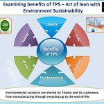 The Remarkable Benefits of the Toyota Production System benefits of toyota production system