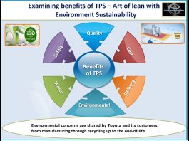 benefits of toyota production system