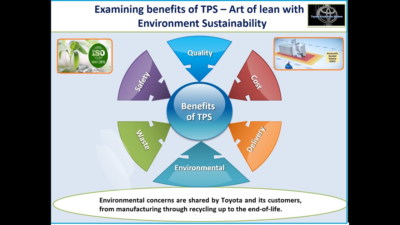 benefits of toyota production system