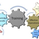 The Game-Changing Benefits of Training to Employers benefits of training to employers