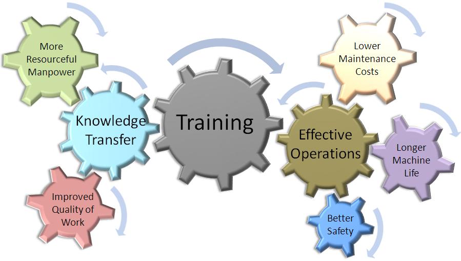 benefits of training to employers
