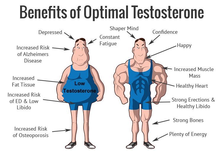 benefits of trt therapy