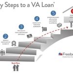 Your Dream Home, Incredible Benefits of Using a VA Loan benefits of using a va loan