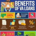 The Hidden Perks, Benefits of VA Loans Today benefits of va loans