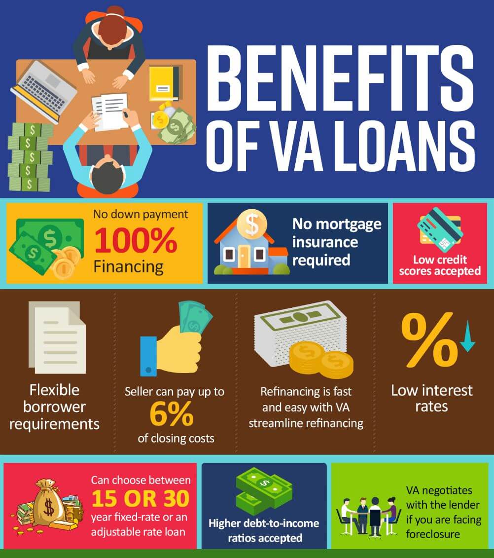 benefits of va loans