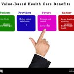 The Power of Value-Based Care, its Incredible Benefits benefits of value based care