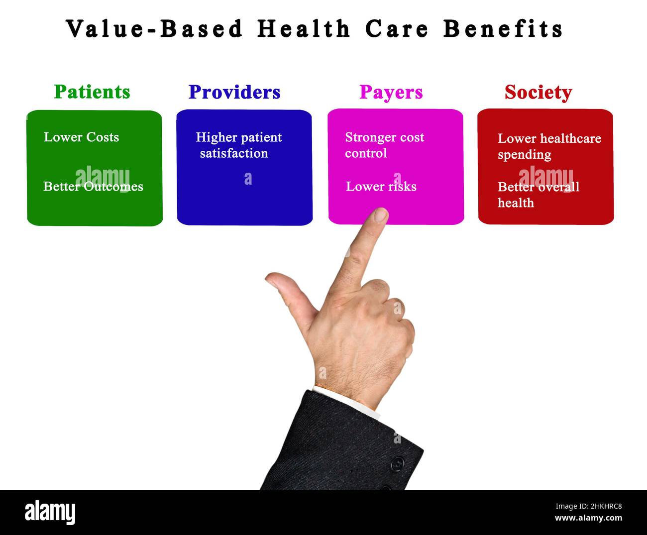 benefits of value based care
