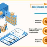 Streamline Your Operations, Incredible Benefits of Warehouse Management Systems benefits of warehouse management system