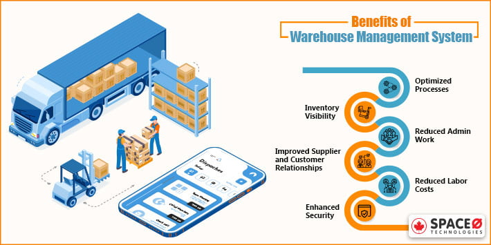 benefits of warehouse management system