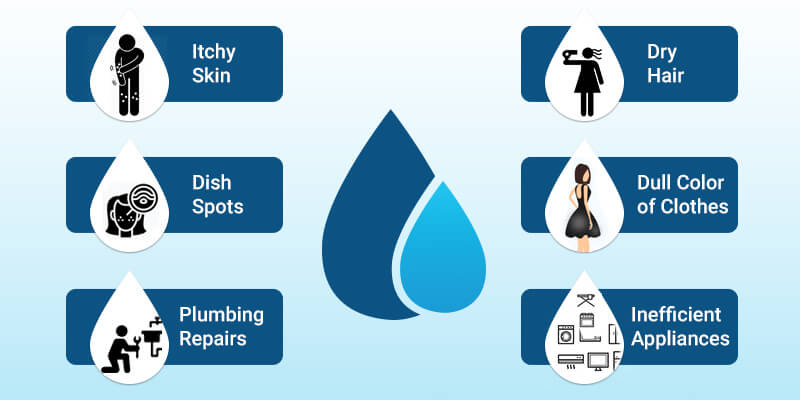 benefits of water softner