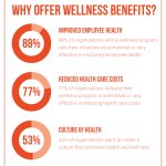 The Power of Wellness Programs, Incredible Benefits benefits of wellness programs