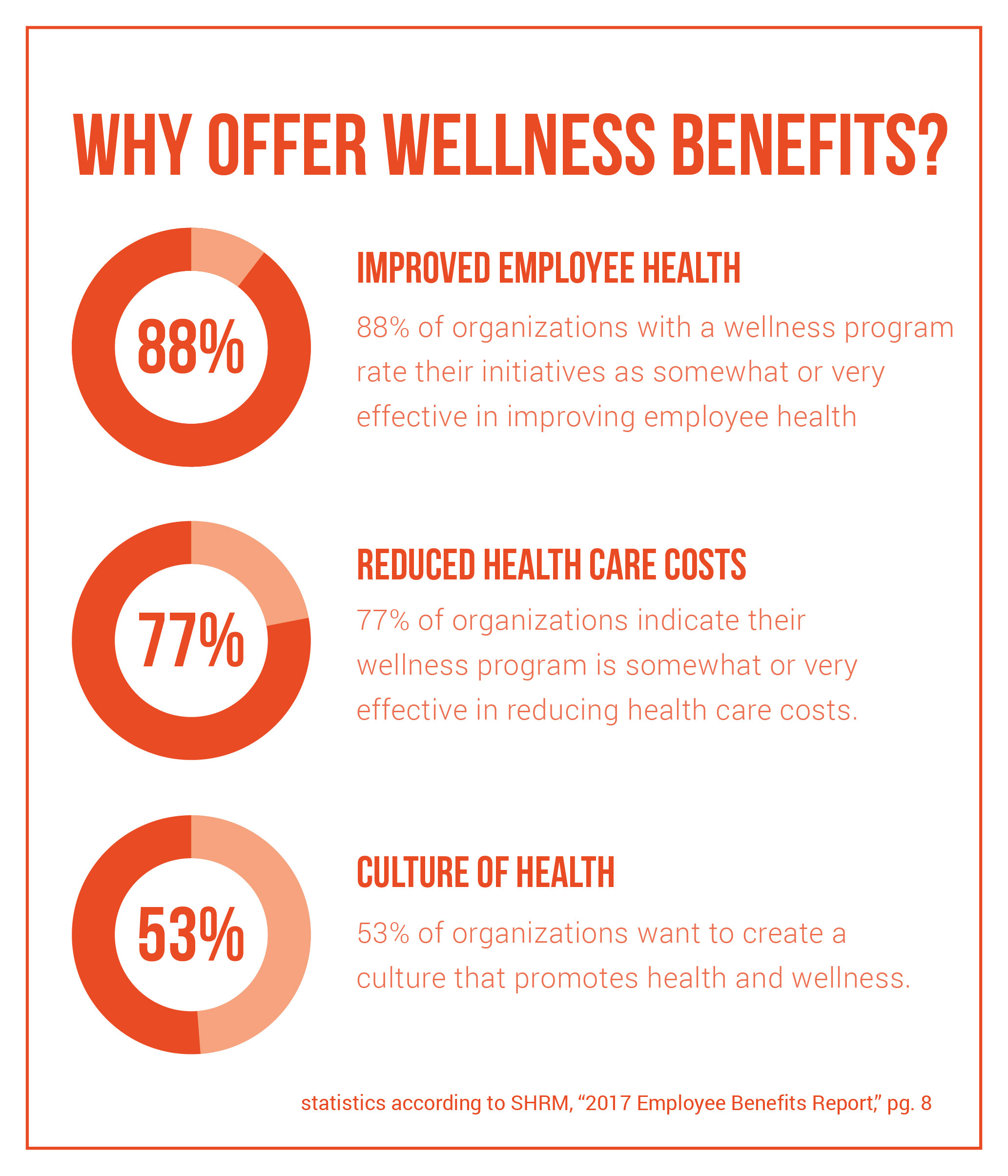 benefits of wellness programs