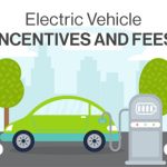 Driving Green, Environmental Benefits of Electric Vehicles environmental benefits of electric vehicles