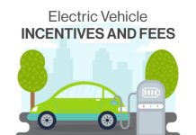Driving Green, Environmental Benefits of Electric Vehicles environmental benefits of electric vehicles