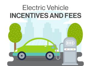 Driving Green, Environmental Benefits of Electric Vehicles