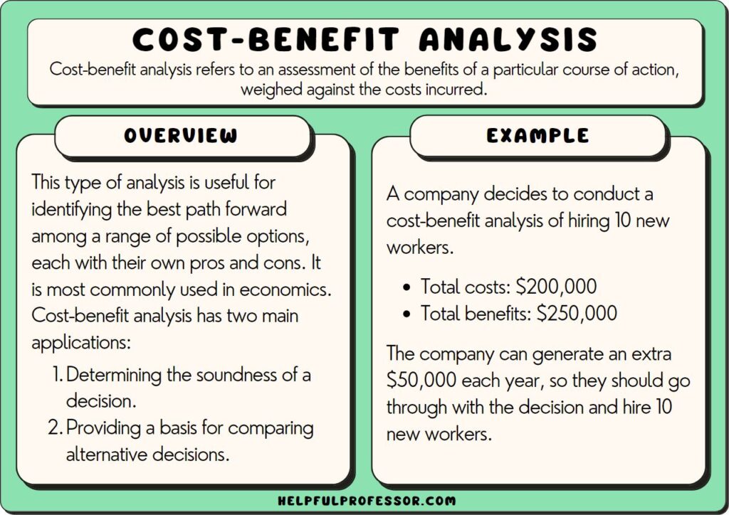examples of cost benefit analysis