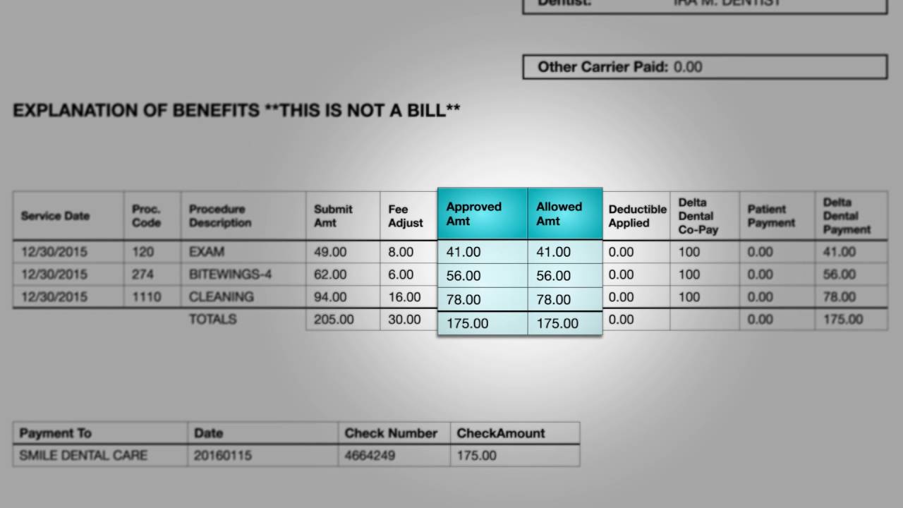 explaination of benefits