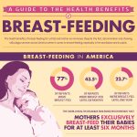The Incredible Health Benefits of Breastfeeding, Nurturing Your Baby Naturally health benefits of breastfeeding