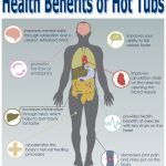 Soothing Waves, Immersive Health Benefits of Hot Tubs health benefits of hot tub