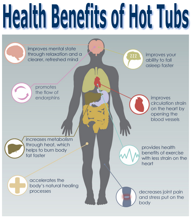 health benefits of hot tub