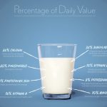 Power of Whole Milk, 7 Surprising Health Benefits for a Stronger You health benefits of whole milk
