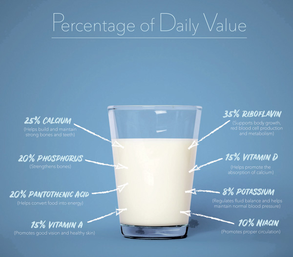 health benefits of whole milk