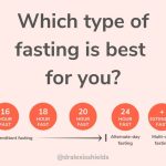 The Power of Hourly Benefits, Wonders of Fasting hourly benefits of fasting