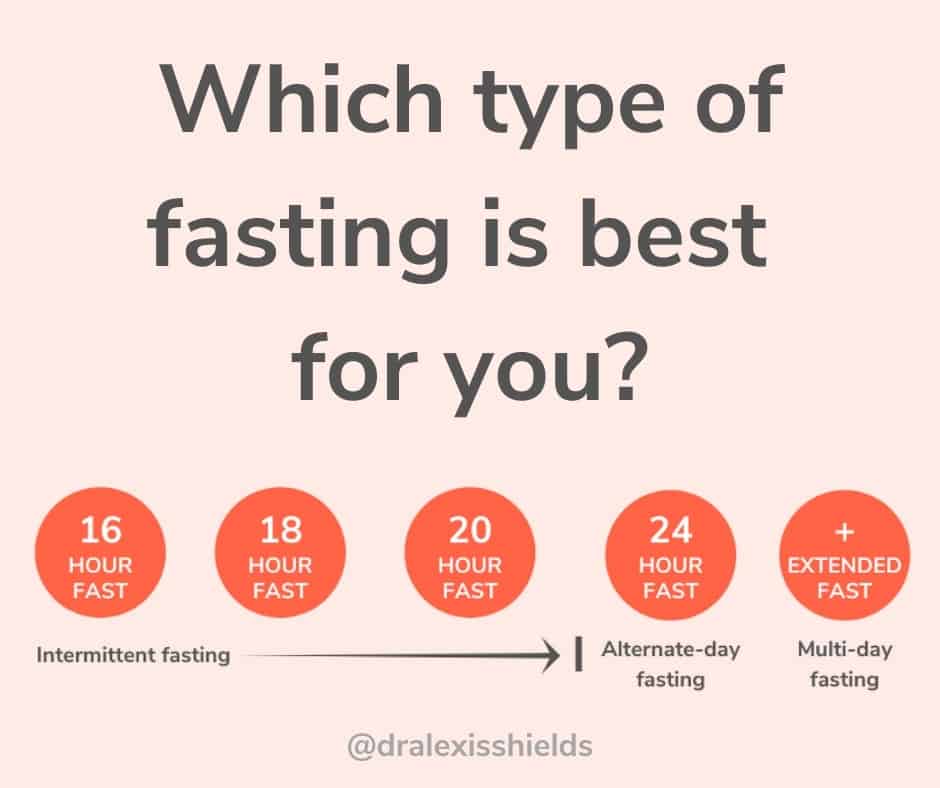 hourly benefits of fasting