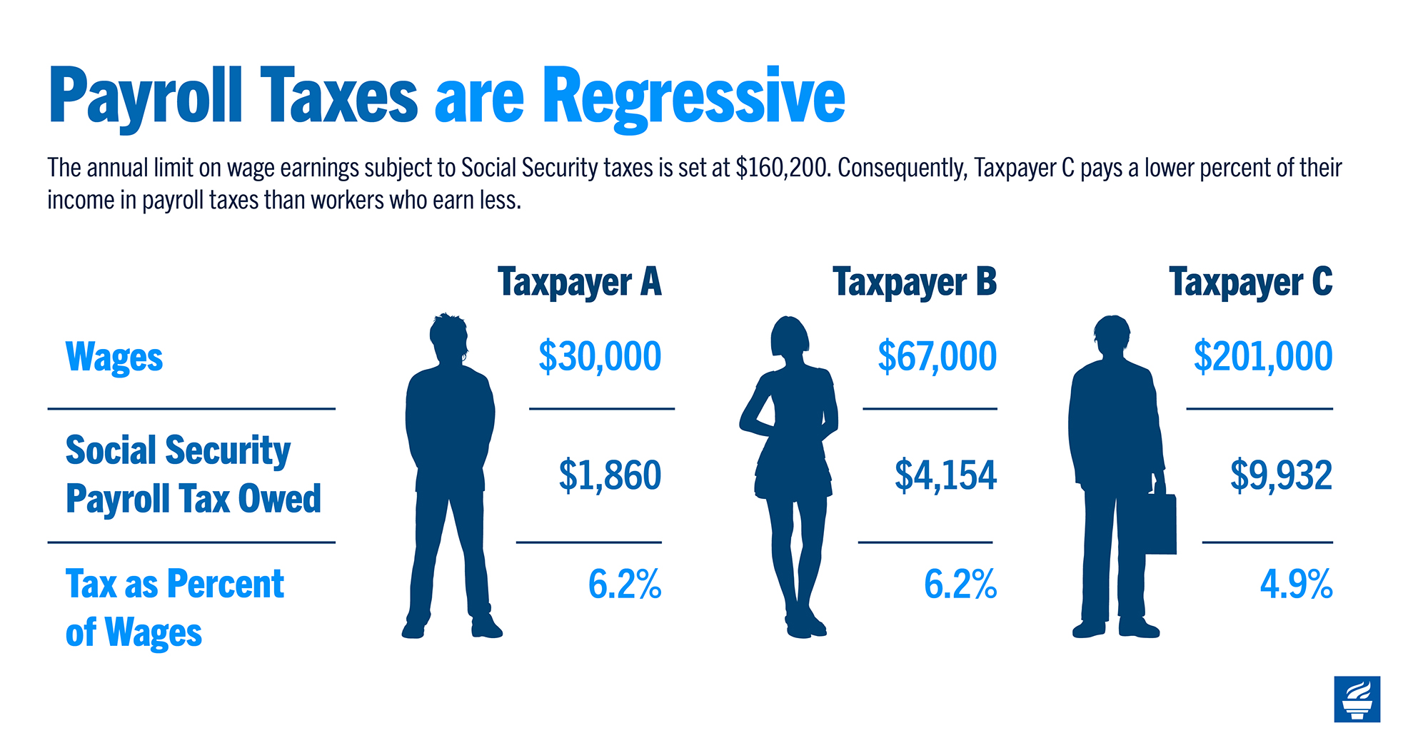 how much of social security benefits are taxable