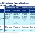 Demystifying Medicare, Your Comprehensive Guide to Medicare Summary of Benefits medicare summary of benefits