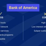 Power of My Benefits Bank of America,Your Path to Financial Freedom my benefits bank of america