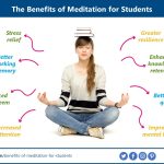 The Mind, Scientific Benefits of Meditation scientific benefits of meditation