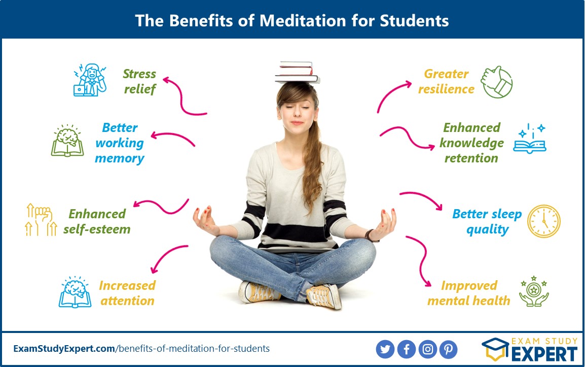 scientific benefits of meditation