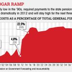 The Golden Years, State of Illinois Retirement Benefits state of illinois retirement benefits