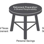 The Golden Opportunities, State of Texas Retirement Benefits state of texas retirement benefits