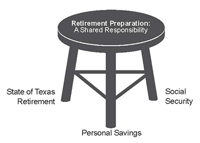 state of texas retirement benefits