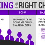 Tax Advantages, LLC vs. S Corp – Choosing the Right Structure tax benefits of llc vs s corp
