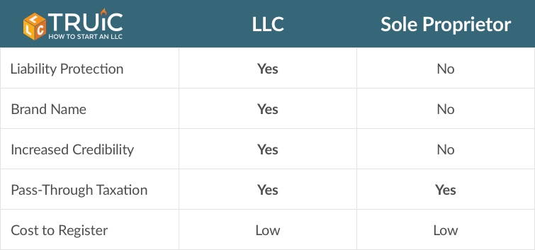 tax benefits of llc vs sole proprietorship