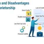 The Hidden Gems, Tax Benefits of Sole Proprietorship tax benefits of sole proprietorship