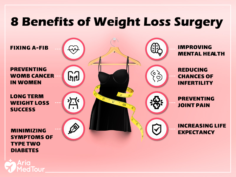 the benefits of losing weight