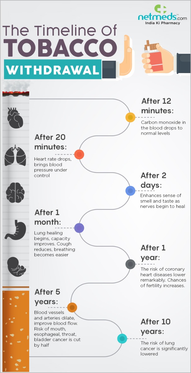 timeline of quitting smoking benefits
