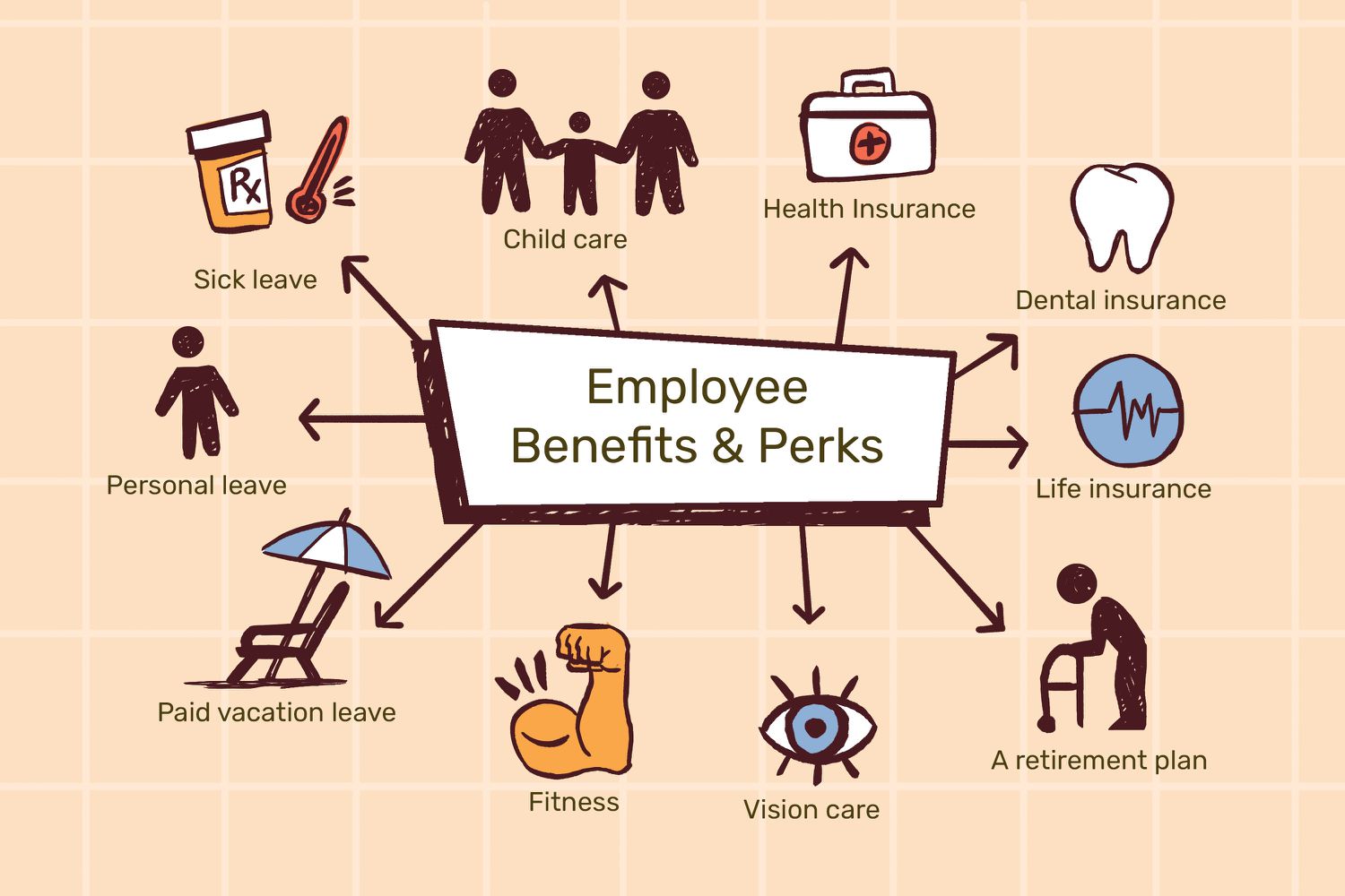 types of benefits for employees