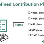 Defined Benefit Plans, Various Types and Their Benefits types of defined benefit plans