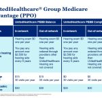 Healthcare Finances, A Deep Dive into United Healthcare Explanation of Benefits united healthcare explanation of benefits
