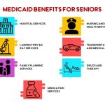 The Hidden Gems, Incredible Benefits of Medicaid what are the benefits of medicaid