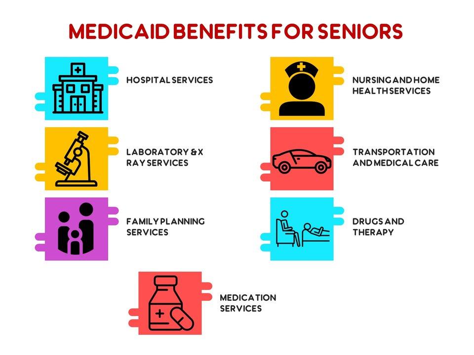 what are the benefits of medicaid