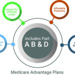 The Hidden Treasures, Incredible Benefits of Medicare what are the benefits of medicare