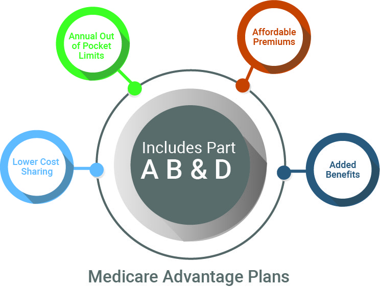 what are the benefits of medicare
