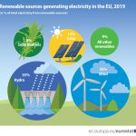 Powering Tomorrow, Environmental and Economic Benefits of Renewable Energy what are the benefits of renewable energy